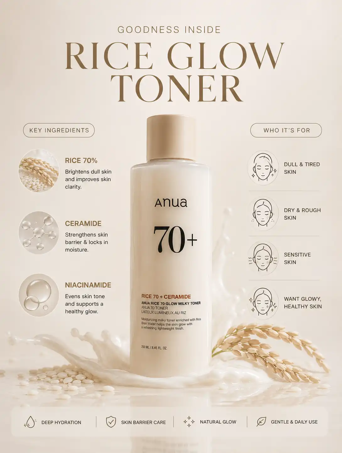 Product image of Anua Rice 70 + Ceramide Glow Milky Toner 250ml