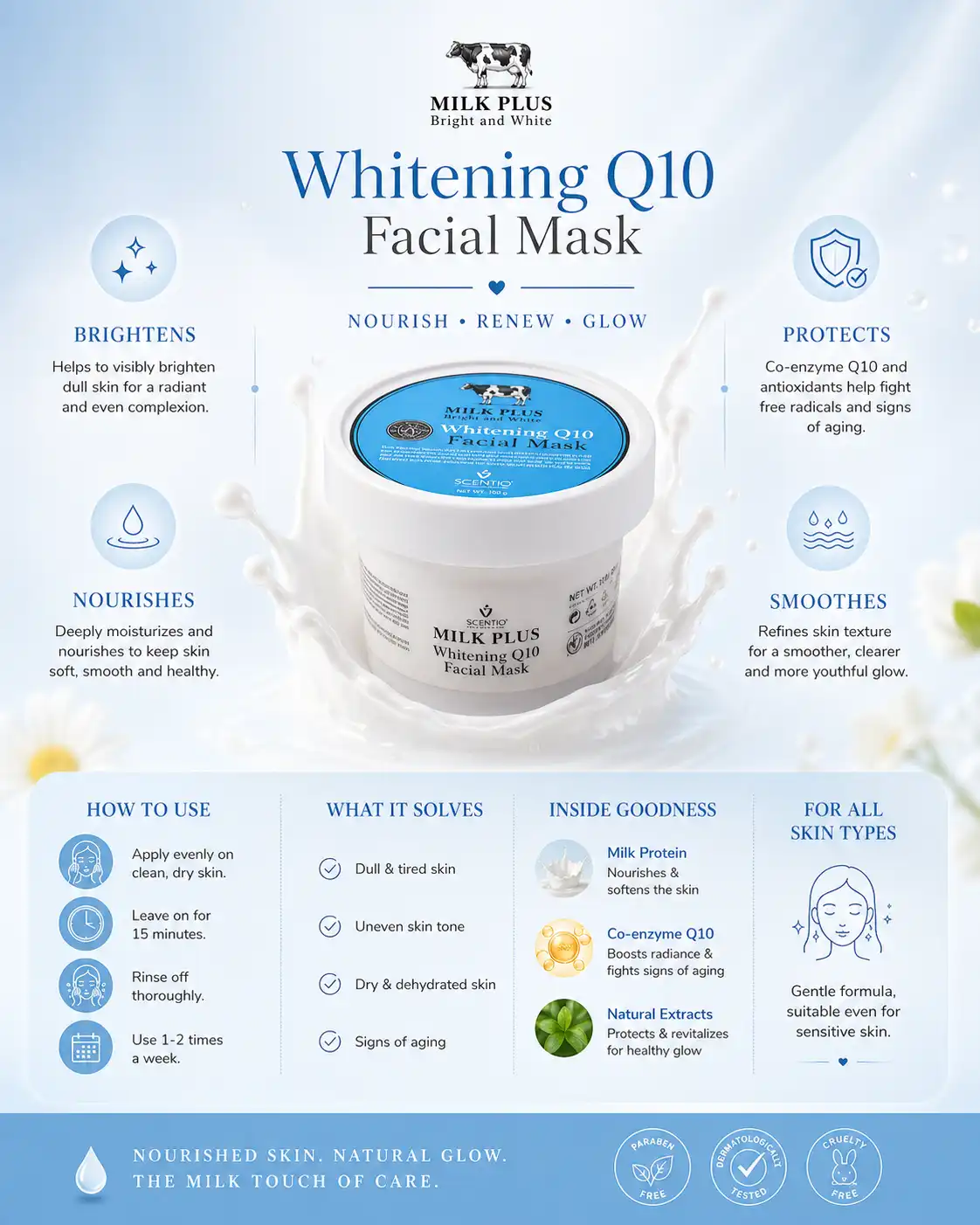 Product image of Scentio Milk Plus Whitening Q10 Facial Mask – Anti-Aging Mask - Beauty Buffet