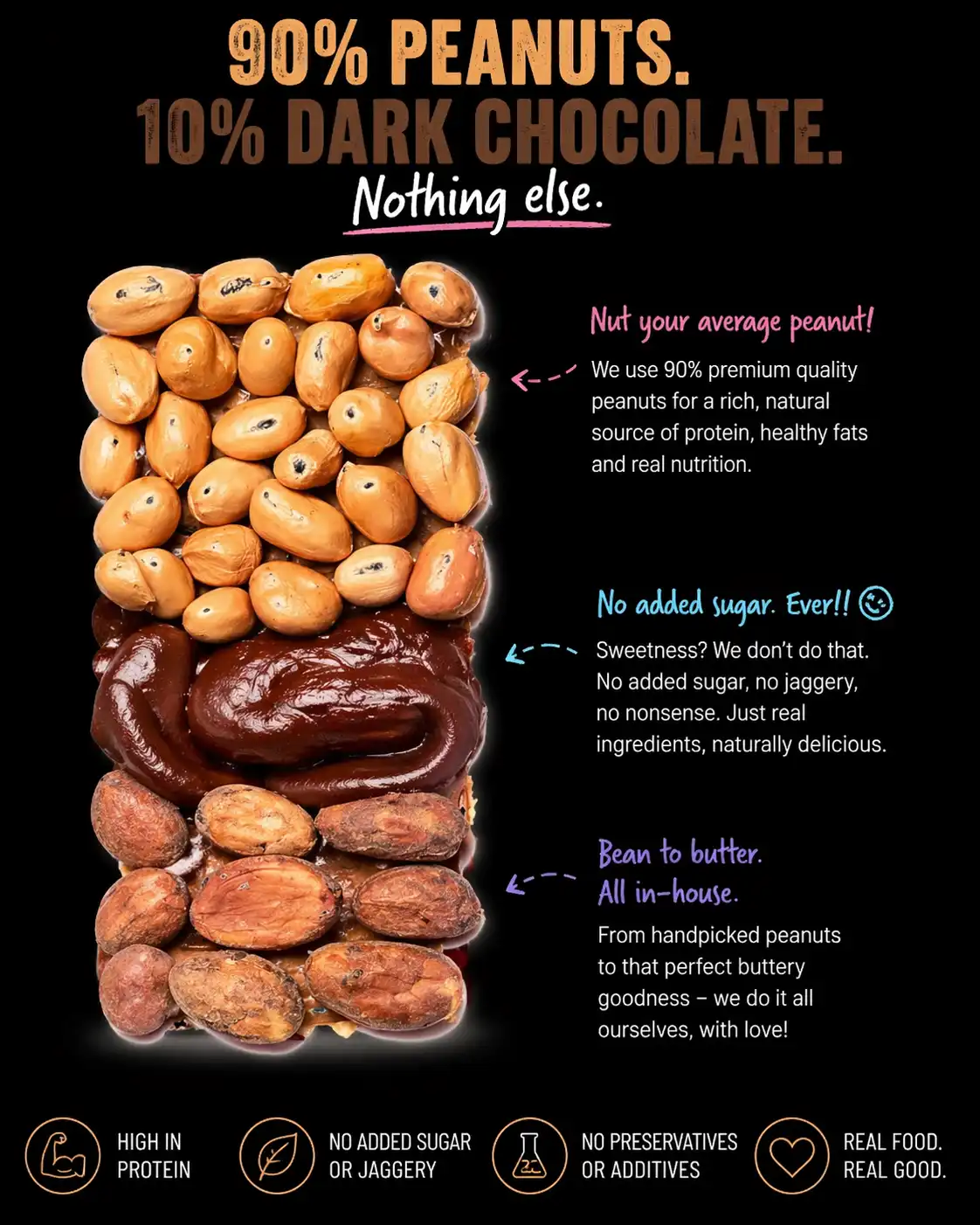 Product image of choco smooth peanut butter 1 kg