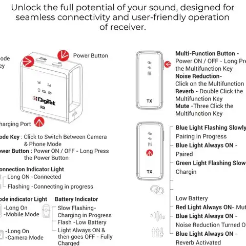 Product image of Digitek (DWM 117)