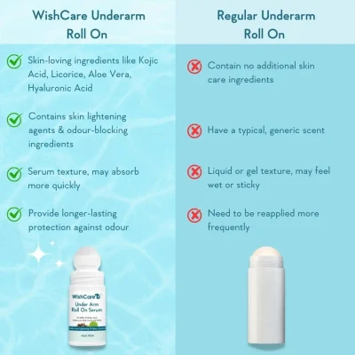 Wishcare Under Arm Roll On Seru...