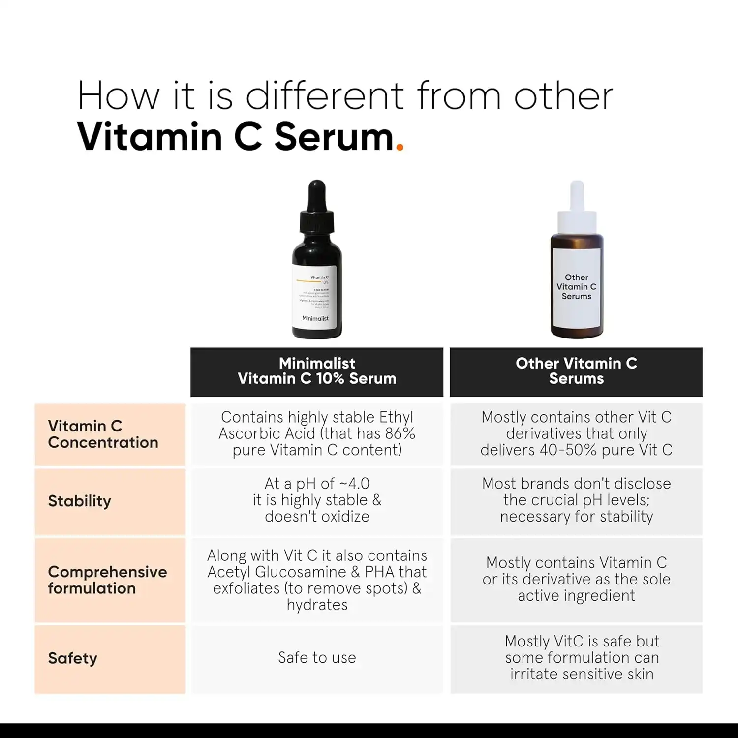 Product image of Minimalist  Vitamin C 10% Face Serum