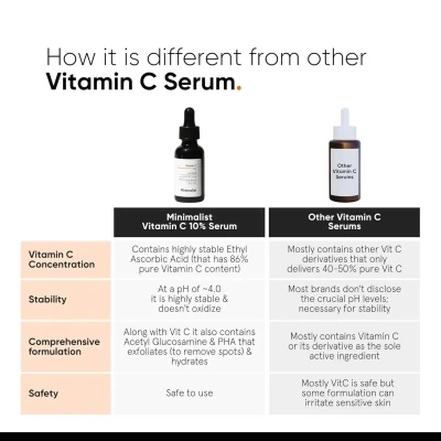 Minimalist  Vitamin C 10% Face ...