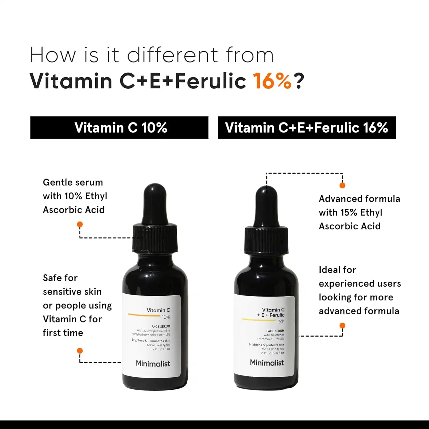 Product image of Minimalist  Vitamin C 10% Face Serum