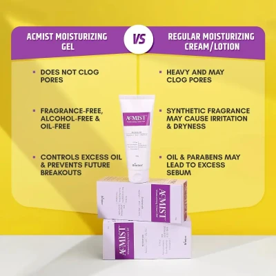 AcMist Face Moisturizing Cream ...