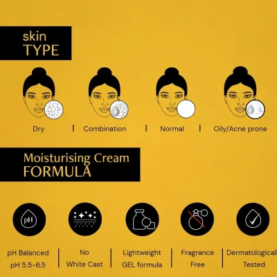 Deconstruct Face Gel Sunscreen ...