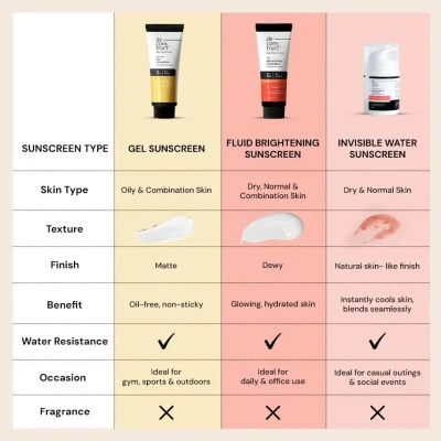 Deconstruct Face Gel Sunscreen ...