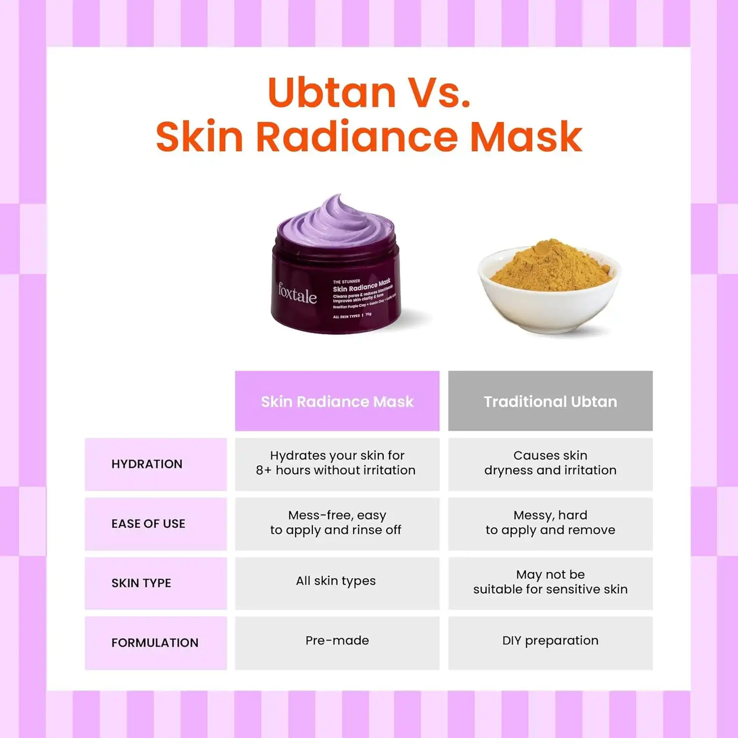 Product image of Foxtale De-Tan Face Mask for Glowing Skin| Clay Mask with Lactic Acid for Tan Removal, Reduction in Blackheads, Instant Brightening| New-Age Ubtan Face Pack for All Skin Types | Men & Women- 75g