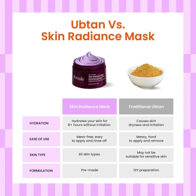 Foxtale De-Tan Face Mask for Gl...