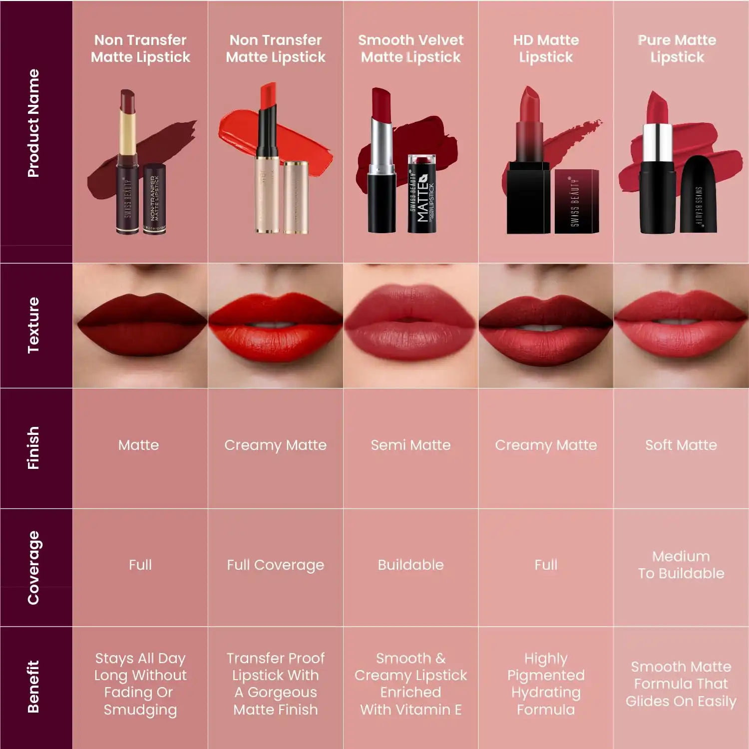 Product image of Swiss Beauty Non-Tranfer Matte Lipstick, Smooth & Waterproof, 2g