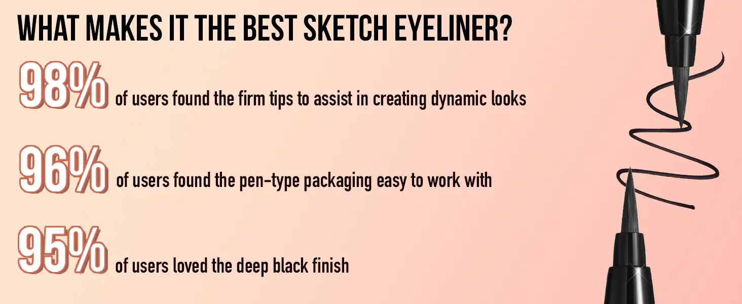 Product image of Hilary Rhoda Deep Black Sketch Eyeliner | Waterproof | Deep Black Matte Finish | Smudge-Proof & Long-Lasting Eyeliner for Women | Quick Dry | One Stroke Precision Tip | 1.2g
