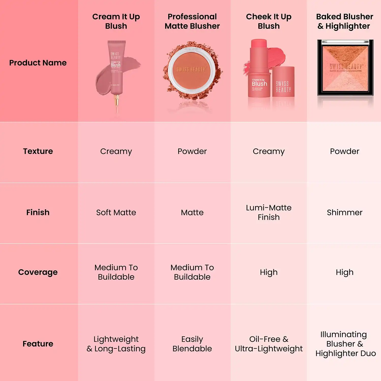 Product image of Swiss Beauty Cheek It Up Blush