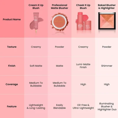 Swiss Beauty Cheek It Up Blush