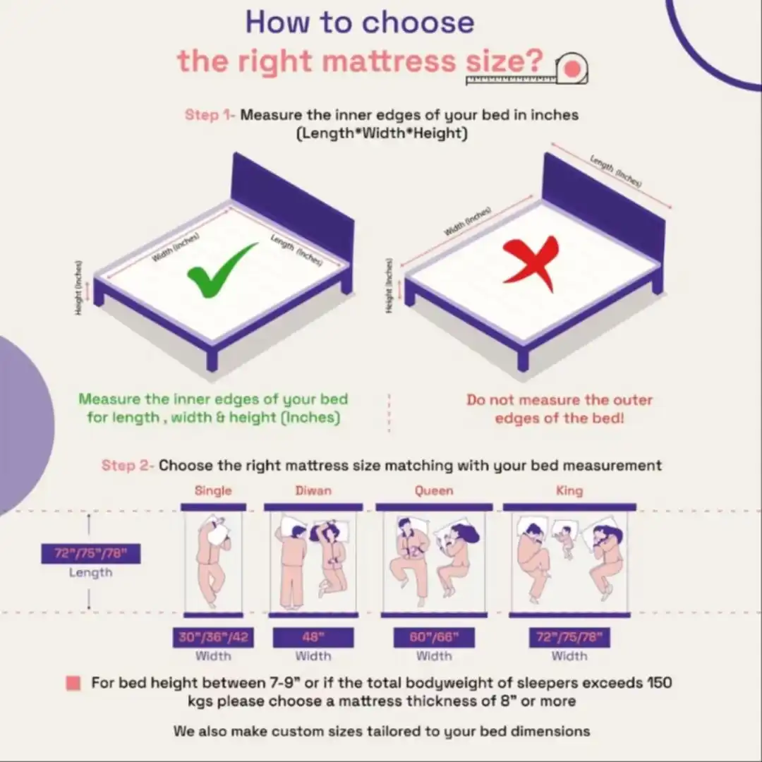 Product image of ErgoTech EcoLatex Classic Mattress