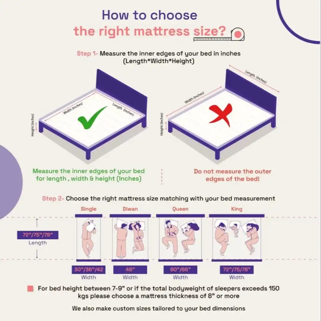 Product image of ShapeSense Orthopedic Classic Memory Foam Mattress