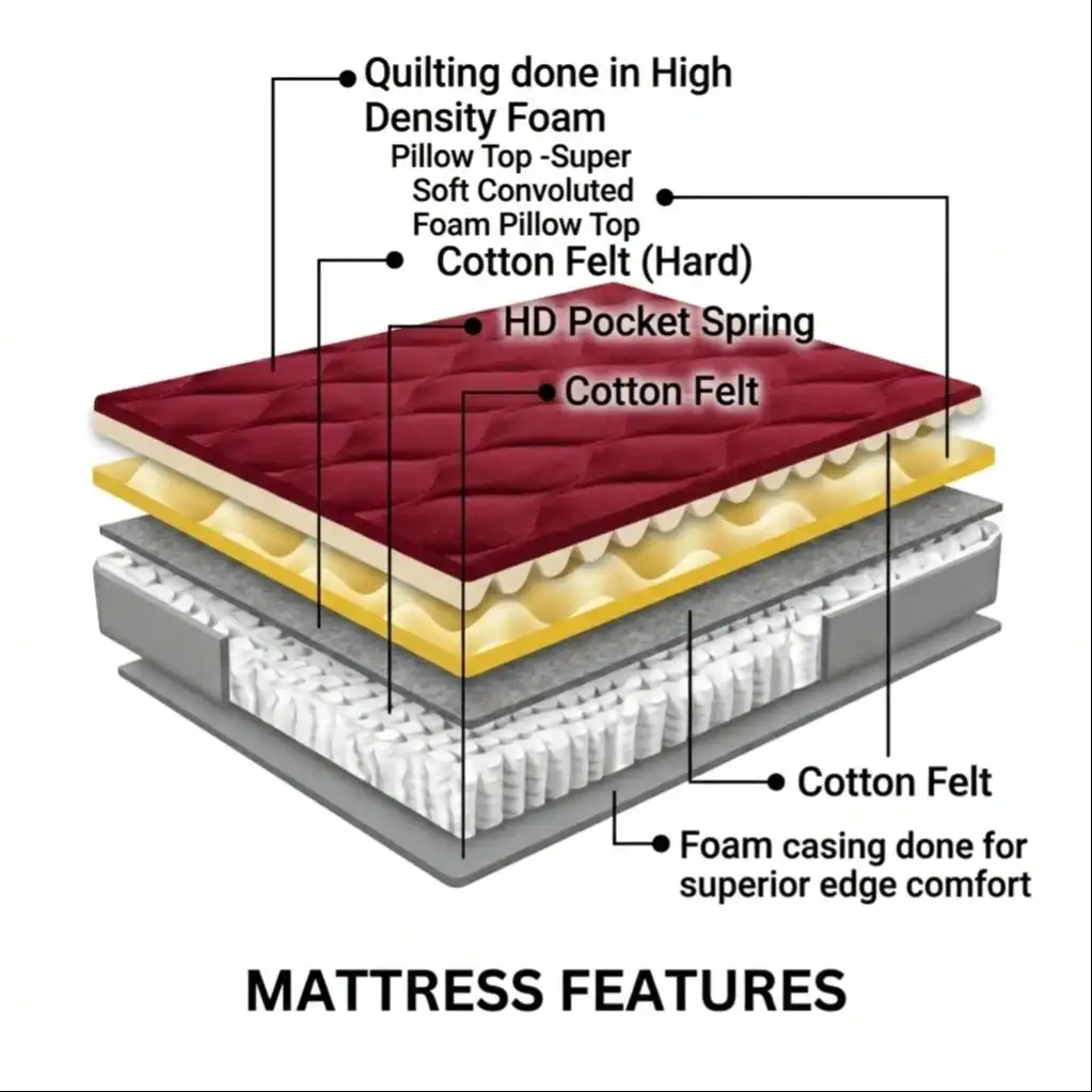 Product image of IMPRESSION PT mattress