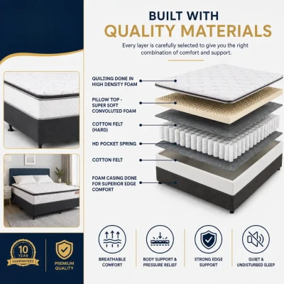 IMPRESSION PT mattress
