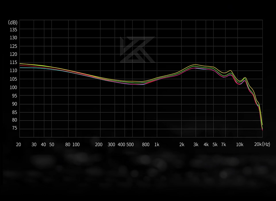 Product image of KZ Castor Harman Target with Improved Bass Version