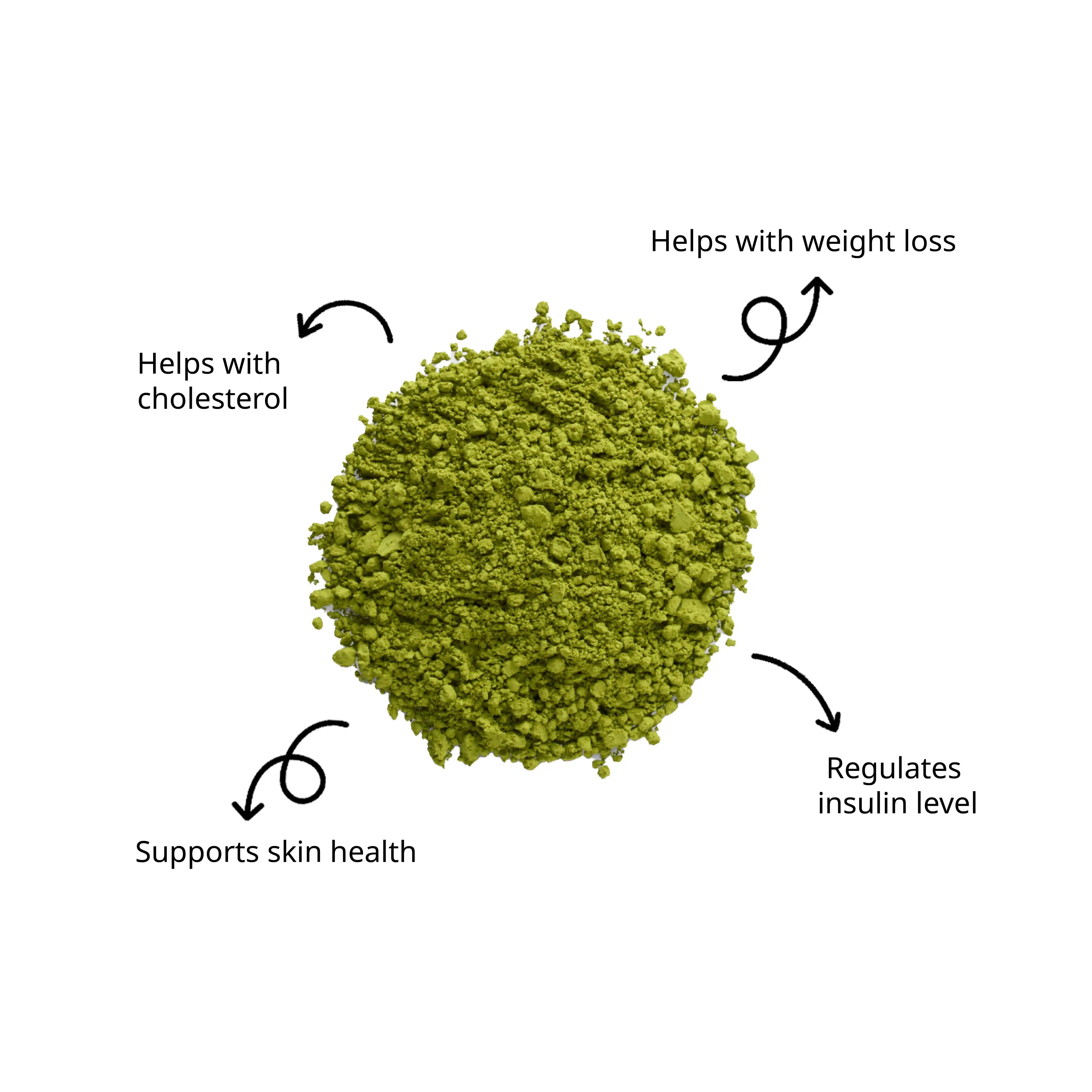 Product image of Culinary Grade Matcha