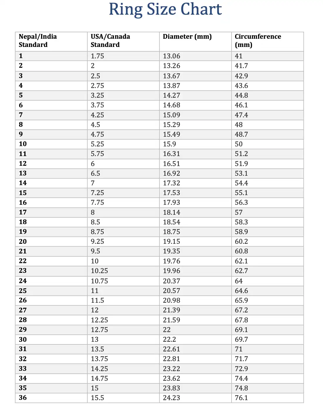 Ring Size Chart Guide